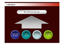 [경영전략] 맥도날드의 국제경영과 해외시장진출 사례분석-7