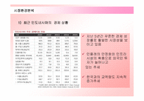 [경영전략] 미샤의 인도네시아 시장진출전략과 향후전망-4