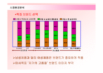 [경영전략] 저가화장품 미샤(MISSHA)의 위기극복방안-5