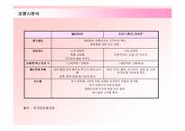 [경영전략] 저가화장품 미샤(MISSHA)의 위기극복방안-10