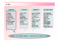 [경영전략] 저가화장품 미샤(MISSHA)의 위기극복방안-11
