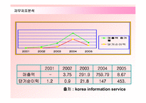 [경영전략] 저가화장품 미샤(MISSHA)의 위기극복방안-14