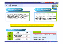 [타운하우스,펜션사업계획서,타운하우스사업계획서,타운하우스,타운하우스인허가,펜션인허가,펜션의모든] 타운하우스사업계획서-15