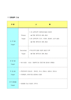 [분양사업계획서,분양,분양계획서,분양제안서,분양사업보고서,분양대행사사업계획서,분양마케팅] 부산 분양사업계획서-13