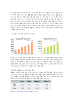 [경영전략] 미스터피자의 중국시장진출 현지화전략-4
