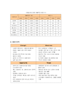 [마케팅] 외식프랜차이즈 빕스의 마케팅전략과 성공요인-4