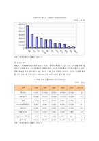 [경영전략] 메르세데스 벤츠의 마케팅과 해외시장 진출전략-5