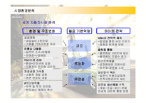 [경영전략] 메르세데스 벤츠의 한국시장 진출전략과 성공요인-8
