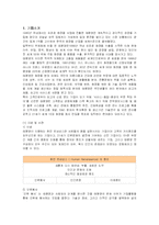 [경영전략] 아모레퍼시픽(AMOREPACIFIC) 해외시장진출전략과 성공사례-1
