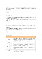 [경영전략] 아모레퍼시픽(AMOREPACIFIC) 해외시장진출전략과 성공사례-3