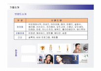 [경영전략] 아모레퍼시픽(AMOREPACIFIC) 해외시장진출전략과 성공사례-4