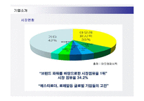 [경영전략] 아모레퍼시픽(AMOREPACIFIC) 해외시장진출전략과 성공사례-5