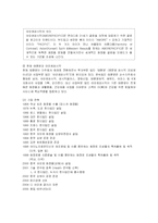 [경영전략] 아모레퍼시픽의 경영전략 분석과 새로운 전략제안-2