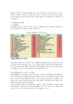 [경영전략] 아모레퍼시픽의 경영전략 분석과 새로운 전략제안-14