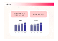 [경영전략] 아모레퍼시픽의 경영전략 분석과 새로운 전략제안-6