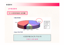 [경영전략] 아모레퍼시픽의 경영전략 분석과 새로운 전략제안-14
