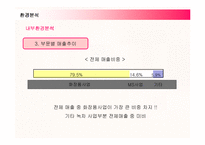 [경영전략] 아모레퍼시픽의 경영전략 분석과 새로운 전략제안-16