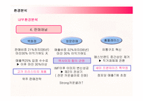 [경영전략] 아모레퍼시픽의 경영전략 분석과 새로운 전략제안-19
