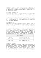 [경영전략] 아모레퍼시픽의 프랑스, 중국진출 성공전략과 마케팅-6