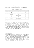 [경영전략] 아모레퍼시픽의 프랑스, 중국진출 성공전략과 마케팅-11