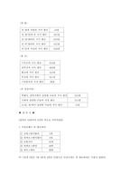 [대학생의 성지식 성의식] 광주 대학생의 성지식과 성의식에 관한 보고서-7