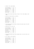 [대학생의 성지식 성의식] 광주 대학생의 성지식과 성의식에 관한 보고서-8