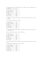 [대학생의 성지식 성의식] 광주 대학생의 성지식과 성의식에 관한 보고서-9