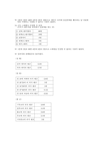 [대학생의 성지식 성의식] 광주 대학생의 성지식과 성의식에 관한 보고서-11