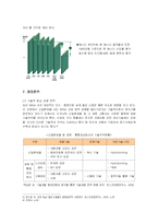 [경영전략] 신일본제철의 마케팅과 해외진출 글로벌경영전략-12