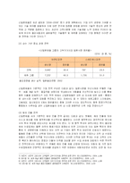 [경영전략] 신일본제철의 마케팅과 해외진출 글로벌경영전략-13