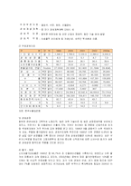 [경영전략] 삼성전자의 러시아진출 마케팅과 현지화전략-3