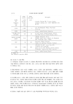 [경영전략] 삼성전자의 러시아진출 마케팅과 현지화전략-7