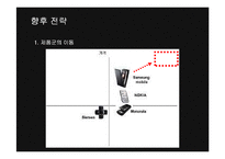 [경영전략] 삼성전자의 해외시장진출 글로벌경영과 향후전략-19