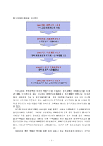 [주거학] 주거공간의 변천사와 라이프스타일로 본 주거공간-3