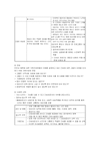 [알츠하이머] 알츠하이머-4