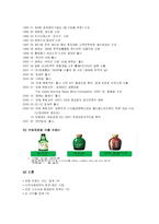 [마케팅론] 보해 복분자 마케팅 분석 및 전략-4