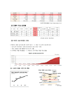 [마케팅론] 보해 복분자 마케팅 분석 및 전략-6