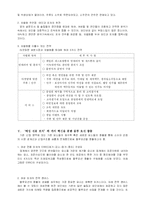[마케팅관리론] 20-30대 여성을 위한 포장마차 고급화 전략-3