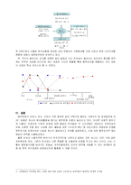 [마케팅관리론] 20-30대 여성을 위한 포장마차 고급화 전략-4