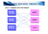 [마케팅원론] [마케팅 원론] 유통관리: 유통경로의 설계와 물적유통-5