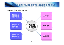 [마케팅원론] [마케팅 원론] 유통관리: 유통경로의 설계와 물적유통-6