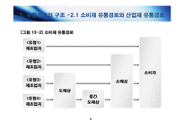 [마케팅원론] [마케팅 원론] 유통관리: 유통경로의 설계와 물적유통-9