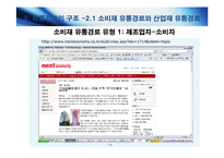 [마케팅원론] [마케팅 원론] 유통관리: 유통경로의 설계와 물적유통-11