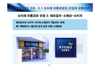 [마케팅원론] [마케팅 원론] 유통관리: 유통경로의 설계와 물적유통-12