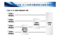 [마케팅원론] [마케팅 원론] 유통관리: 유통경로의 설계와 물적유통-17