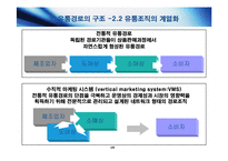 [마케팅원론] [마케팅 원론] 유통관리: 유통경로의 설계와 물적유통-19