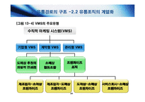 [마케팅원론] [마케팅 원론] 유통관리: 유통경로의 설계와 물적유통-20