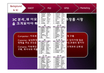 [마케팅조사론] 아모레 퍼시픽의 남성 화장품 신제품 개발 및 프로모션 -남성화장품 : 글루밍이란 이름으로 불리다--6
