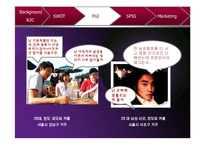 [마케팅조사론] 아모레 퍼시픽의 남성 화장품 신제품 개발 및 프로모션 -남성화장품 : 글루밍이란 이름으로 불리다--13