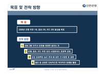 [마케팅원론] 젊은 기업 신한은행의 마케팅 성공 사례-7